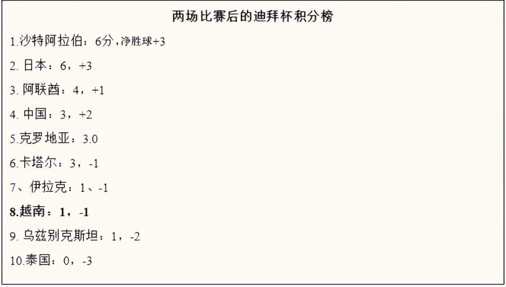 赛义德明显也有些失望，他也知道万龙殿非常有钱，也一直想着是不是能借这个机会，狠狠的敲万龙殿一笔，可一亿五千万美元这个数额，所少不少，但说多，也确实不算多。